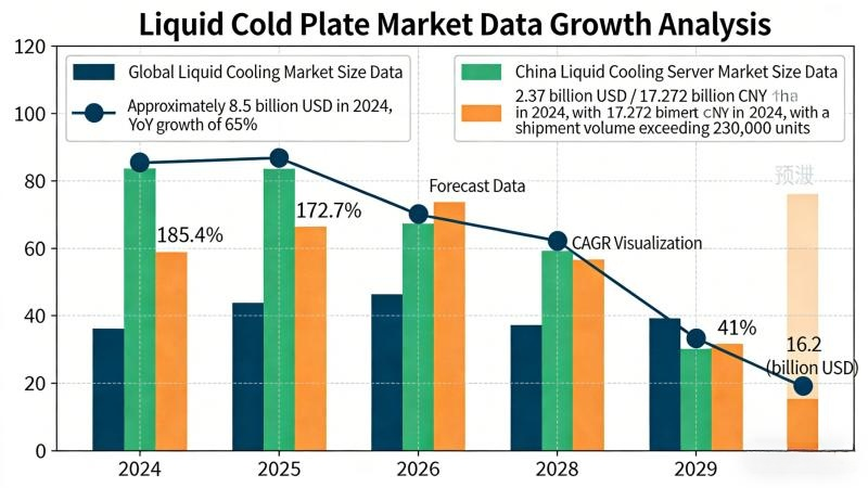 2025 Liquid Cooling Industry Sector Comprehensive In-depth Research Report