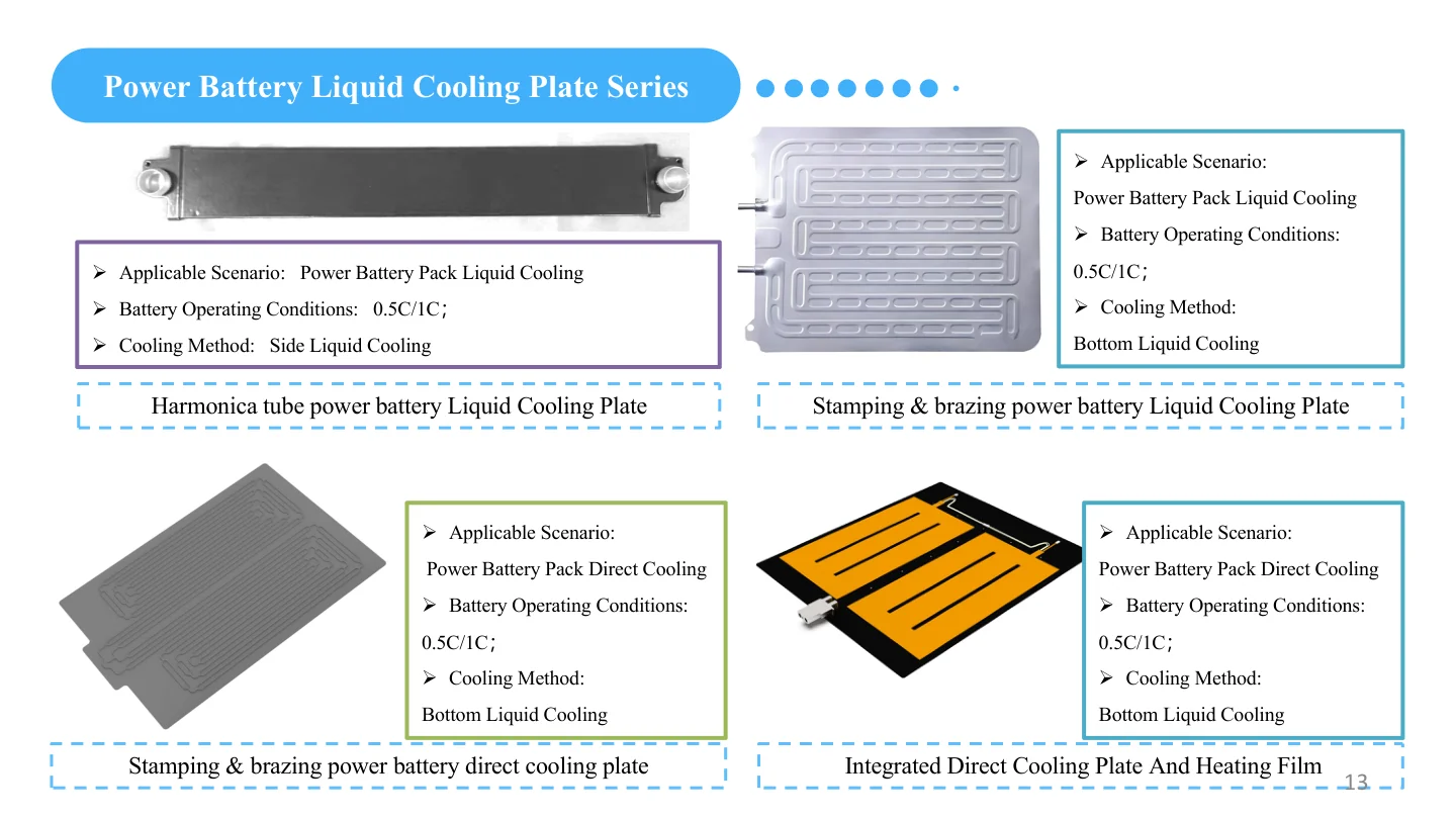 aluminum vs copper liquid cold plate,power battery liquid cooling plate series used as examples for aluminum versus copper liquid cold plate selection
