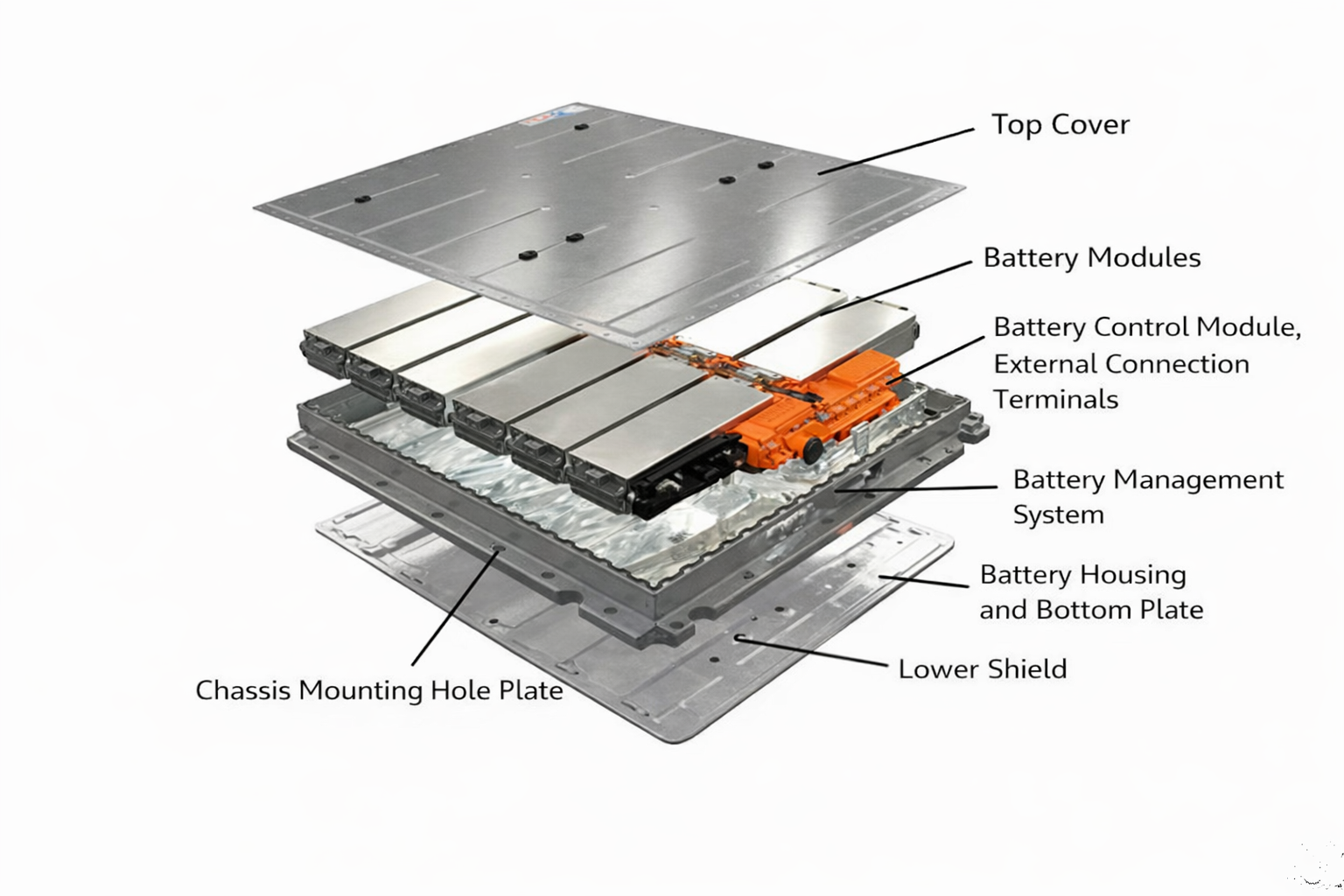 ToneCooling — EV Battery Cooling
