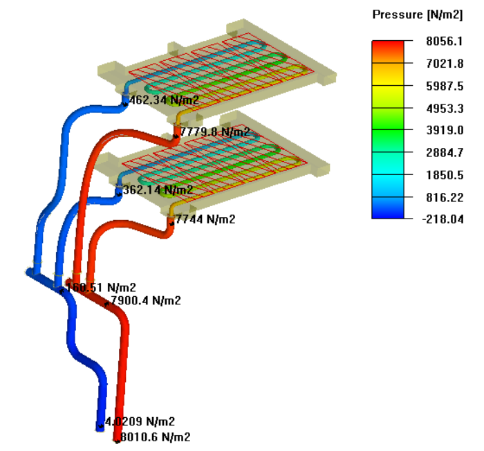Automotive ECU cold plate coolant flow velocity simulation - ToneCooling