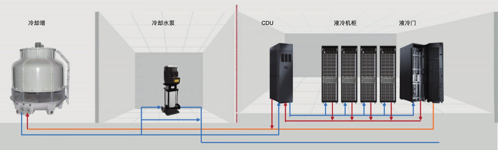In-Rack Liquid-to-Air CDU